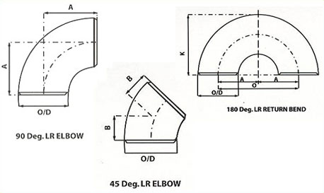 Elbow